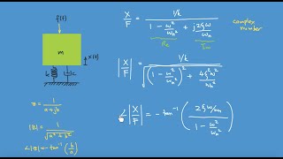 Mechanical Vibration Damped Forced Vibration Part 1  Derivation of Equations [upl. by Daune]