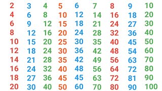 table 2 se 10 Tak sikhetable2 se 10 Tak table write and learnpahada sikhe 2 se 10 Tak [upl. by Baten]