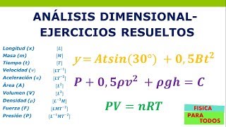 Análisis dimensional ejercicios resueltos [upl. by Htevi]