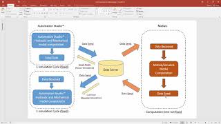 油圧回路設計者のためのシミュレーションソフトAutomation Studio™ デモ動画「Simulinkとの連携方法」 [upl. by Barrus394]