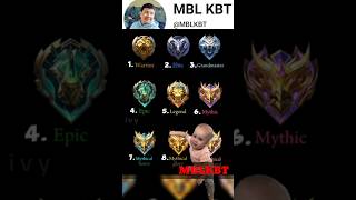 Mobile Legends Bang Bang 🤣😂shorts mobilelegends youtubeshorts [upl. by Ruphina112]