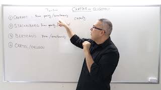 IME2 Chapter 4  Video 1 Duopoly Models The Case of Two Competing Firms [upl. by Bird]