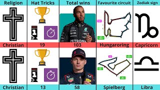 Comparison Lewis Hamilton VS Max Verstappen [upl. by Arrim]