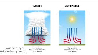 understanding cyclones and anticyclonesचक्रवात और प्रतिचक्रवात with example and song 🎶 गीत 🎶 [upl. by Hay]