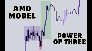 AMD Trading Model Explained [upl. by Katinka]