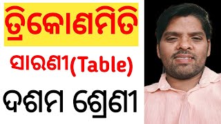 Trigonometry table class 10 odia I Trikonomiti sarani class 10 odia [upl. by Airebma268]