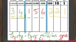 Reading and Writing Whole Numbers up to Millions [upl. by Enovahs]