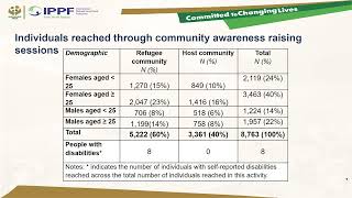 Reaching Refugee and Host Communities with Family Planning Programming Pakistan Sudan Experiences [upl. by Brink]