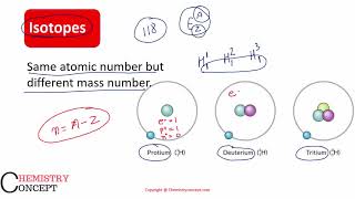 Structure of Atom Part 1 Isotopes isotones and Isobar  Class 11 chapter 2 [upl. by Ybbor687]