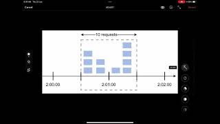 Design Rate Limiter  step2 of 4 PARTIV  Fixed Window Counter Algorithm 👩‍🔧🏗⚙️ [upl. by Loyce]