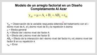 Arreglo factorial en un diseño completamente al azar 2 factores [upl. by Enelcaj]