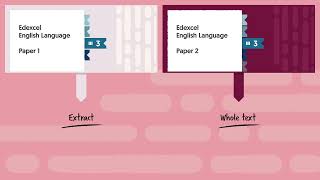 Edexcel English Language Paper 2 Question 3 Example Responses [upl. by Barram]