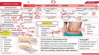 APENDICITIS CIRUGIA GENERAL ENAM 2020 [upl. by Sheeree]