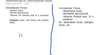 Intramolecular Forces vs Intermolecular Forces [upl. by Ainesy507]