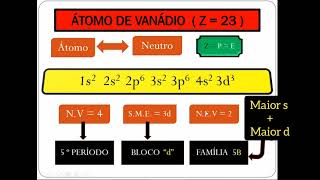 DISTRIBUIÇÃO ELETRÔNICA PARA ELEMENTOS DE TRANSIÇÃO  PROFESSOR VINÍCIUS QUÍMICA [upl. by Ahsemak161]