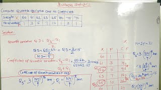 QUARTILE DEVIATION  BUSINESS STATISTICS [upl. by Renick251]