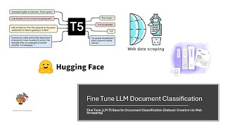 LLMOps Fine Tune LLM T5 Base Web Scraping and Create Dataset machinelearning datascience [upl. by Anniroc]