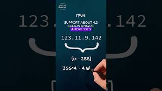 What are IPv4 and IPv6 cybersecurity cyber network ipaddress ipv4 ipv6 [upl. by Ative]