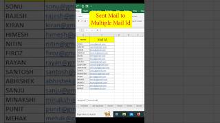 How to Send Bulk EMail from Excel  shorts excel exceltips exceltutorial interviewquestions [upl. by Annaerdna]