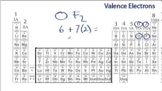 Finding the Number of Valence Electrons for a Molecule [upl. by Asela555]