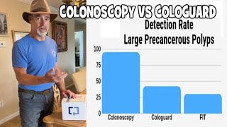 Colonoscopy VS Cologuard [upl. by Nrubyar690]