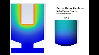 Electroplating Simulation Part 1  Butler Volmer Equation Derivation and its significance [upl. by Muhammad]