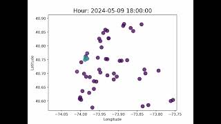 Sampled ridership animation [upl. by Briny]