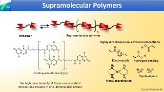 Supramolecular polymerization mechanism Isodesmic Cooperative and Anticooperative mechansim [upl. by Beata]