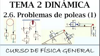 Curso de Física Tema 2 Dinámica 26 Problemas de poleas 1 [upl. by Elyagiba]