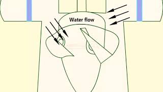 AXIAL FLOW TURBINE [upl. by Schmeltzer]