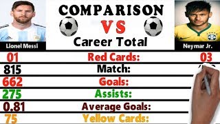 Lionel Messi vs Neymar Jr Career Comparison  Match Goals Skills Awards Income Club Biography [upl. by Heiskell168]