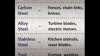 Types of Steel and their Uses [upl. by Dominique]