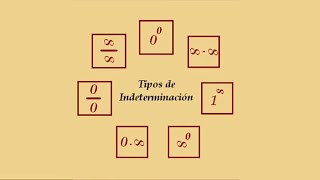 Explicación Qué son las Indeterminaciones [upl. by Noirda]