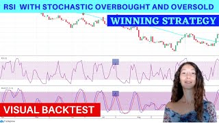 RSI With Stochastic overbought and oversold [upl. by Kate572]