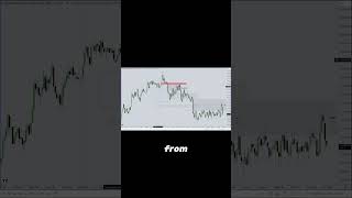 Optimal Trade Entry Strategies Revealed shorts [upl. by Agnola299]