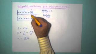 Horizontal oscillations of mass spring system [upl. by Notserk]