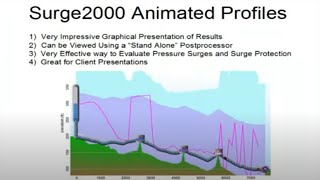 Animated Pressure Results  Evaluating Pipeline Surge Protection Presented by Dr Don J Wood [upl. by Icak]