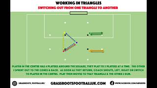 Working in Triangles  Switching out [upl. by Fernande]