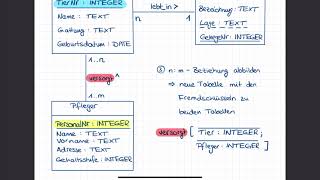 Datenbank relationales Modell nmBeziehung [upl. by Akcinahs]