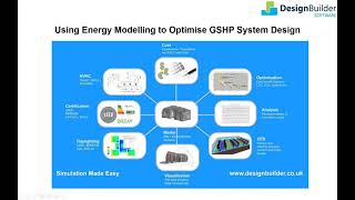 Using Energy Modelling to Optimise GSHP System Design [upl. by Alemaj]