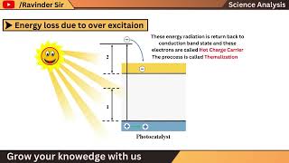 Concept of photocatalysis  Light Interaction with Photocatalyst photocatalysis ScienceAnalysis [upl. by Arykat]