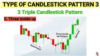 Type of candlestick pattern in hindi Triple candlestick patterntrading candlestickpatternforex [upl. by Gnohp]