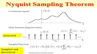 Sampling theorem  Nyquist Rate  Aliasing  PART1 [upl. by Elleuqram]