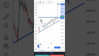 RAMCO CEMENT LIMITED daily chart trading banknifty stocktrading stockmarket stocks treder [upl. by Gustavo]