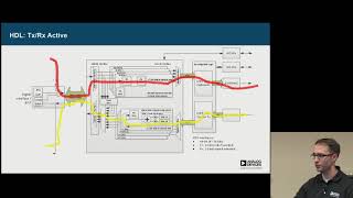 GRCon18  ADI Transceivers A Deep Dive [upl. by Idnal945]