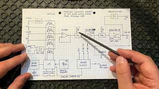 McIntosh Series Part 1  diy preamp  amerykański sen  analiza układu [upl. by Llenrad950]