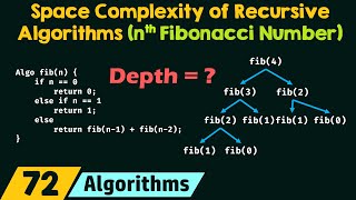 Space Complexity of Recursive Algorithms nth Fibonacci Number [upl. by Bethany]