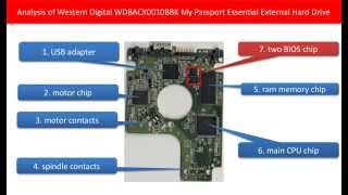 WD fix WDBACX0010BBK Essential External hrad drive 771737 WD10TMVW WD3200BMVW WD5000BMVW WD [upl. by Gabriel250]