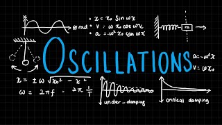 Summary of All of Oscillations  A Level Physics [upl. by Seaman]