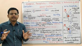 General Anaesthetics Part 04  Classification amp Mechanism of Action of General Anaesthetics  GA [upl. by Hesky]